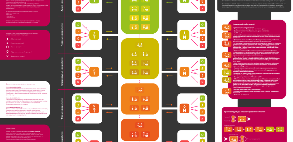 Анализ ситуации